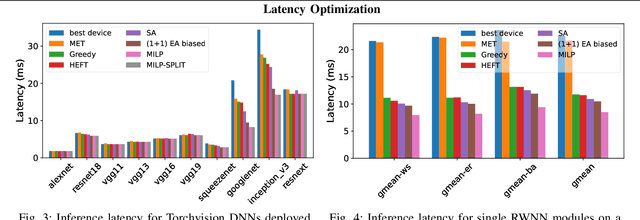 Figure 3 for DiviML: A Module-based Heuristic for Mapping Neural Networks onto Heterogeneous Platforms