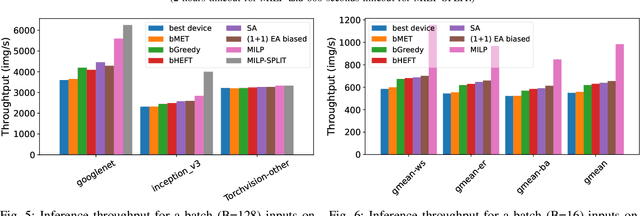 Figure 4 for DiviML: A Module-based Heuristic for Mapping Neural Networks onto Heterogeneous Platforms