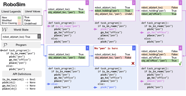 Figure 3 for Robo-Instruct: Simulator-Augmented Instruction Alignment For Finetuning CodeLLMs