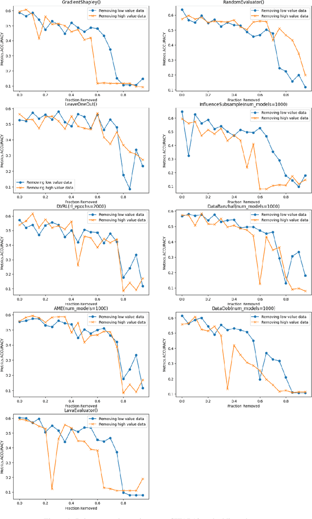 Figure 2 for CHG Shapley: Efficient Data Valuation and Selection towards Trustworthy Machine Learning