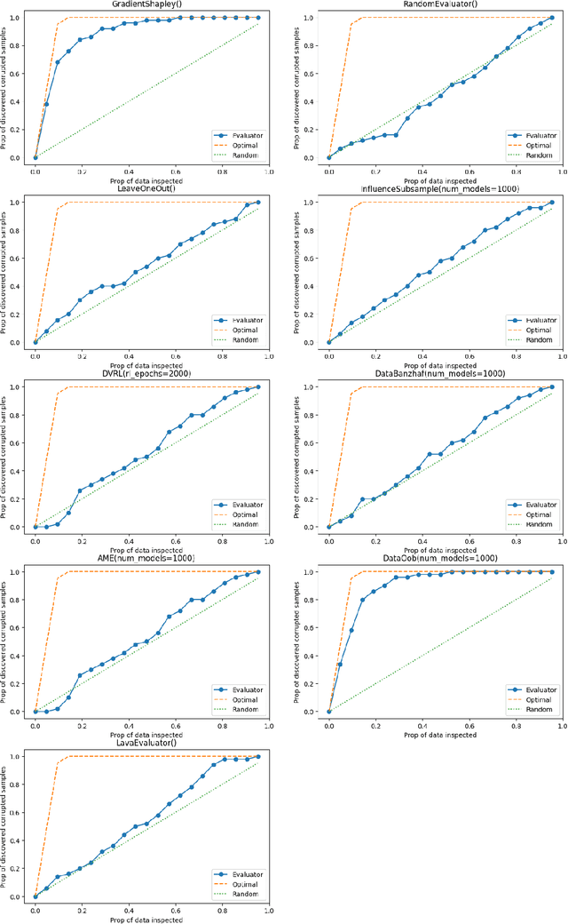 Figure 4 for CHG Shapley: Efficient Data Valuation and Selection towards Trustworthy Machine Learning