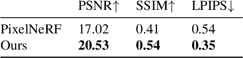 Figure 3 for NViST: In the Wild New View Synthesis from a Single Image with Transformers