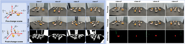 Figure 2 for C-NERF: Representing Scene Changes as Directional Consistency Difference-based NeRF