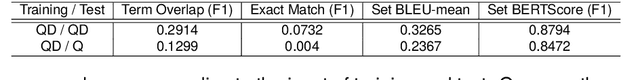 Figure 1 for Enhanced Facet Generation with LLM Editing