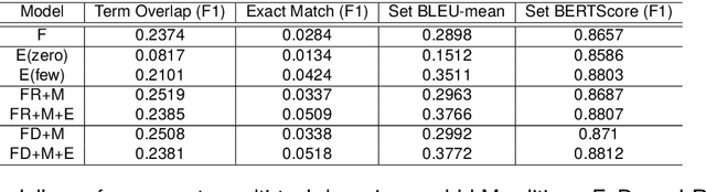 Figure 4 for Enhanced Facet Generation with LLM Editing