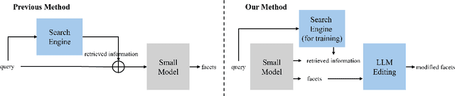 Figure 2 for Enhanced Facet Generation with LLM Editing