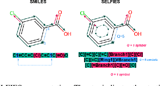 Figure 1 for Optimized Drug Design using Multi-Objective Evolutionary Algorithms with SELFIES