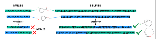Figure 3 for Optimized Drug Design using Multi-Objective Evolutionary Algorithms with SELFIES