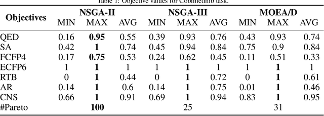 Figure 2 for Optimized Drug Design using Multi-Objective Evolutionary Algorithms with SELFIES