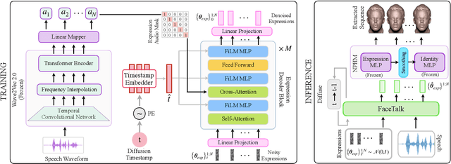 Figure 2 for FaceTalk: Audio-Driven Motion Diffusion for Neural Parametric Head Models