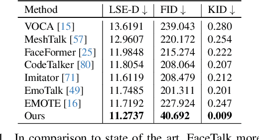 Figure 1 for FaceTalk: Audio-Driven Motion Diffusion for Neural Parametric Head Models