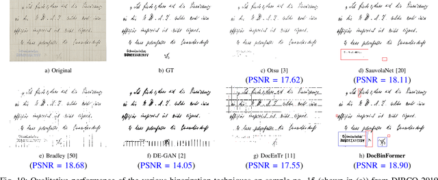 Figure 2 for DocBinFormer: A Two-Level Transformer Network for Effective Document Image Binarization