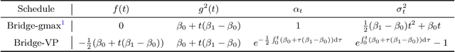 Figure 2 for Schrodinger Bridges Beat Diffusion Models on Text-to-Speech Synthesis