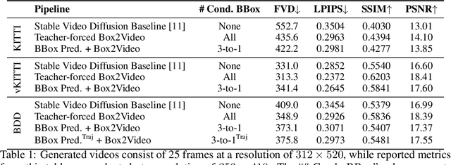 Figure 2 for Ctrl-V: Higher Fidelity Video Generation with Bounding-Box Controlled Object Motion