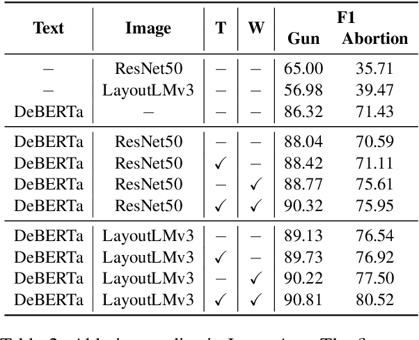 Figure 4 for TILFA: A Unified Framework for Text, Image, and Layout Fusion in Argument Mining