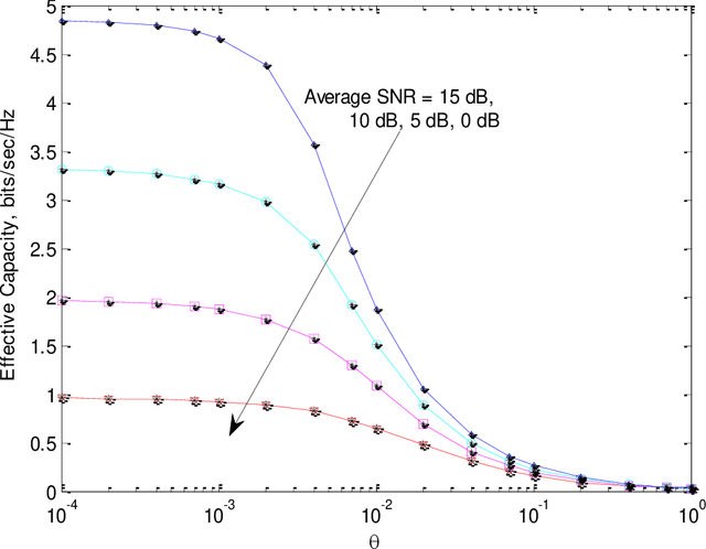 Figure 4 for On the Effective throughput of Shadowed Beaulieu-Xie fading channel