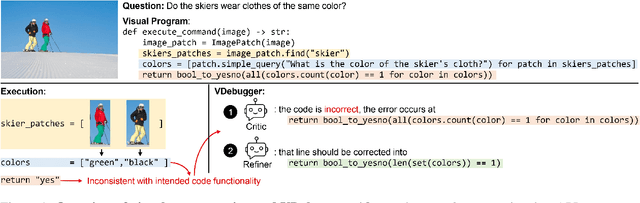 Figure 1 for VDebugger: Harnessing Execution Feedback for Debugging Visual Programs