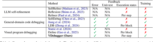 Figure 2 for VDebugger: Harnessing Execution Feedback for Debugging Visual Programs