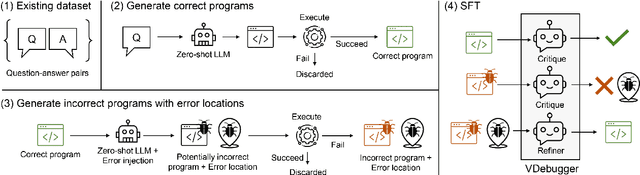 Figure 3 for VDebugger: Harnessing Execution Feedback for Debugging Visual Programs