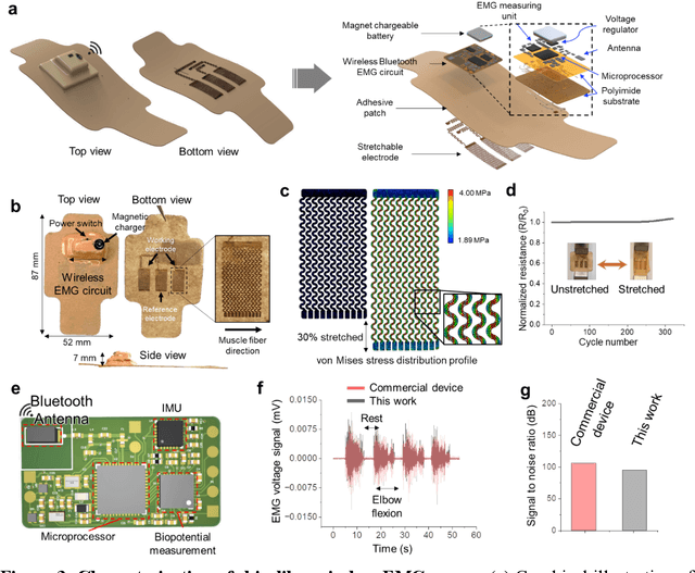 Figure 4 for Intelligent upper-limb exoskeleton using deep learning to predict human intention for sensory-feedback augmentation