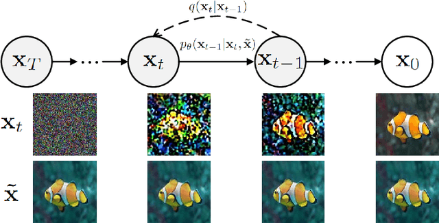 Figure 1 for Image-Conditional Diffusion Transformer for Underwater Image Enhancement