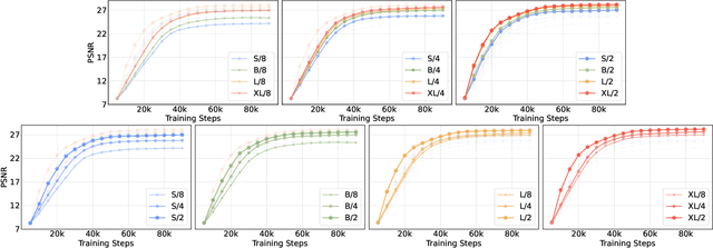 Figure 3 for Image-Conditional Diffusion Transformer for Underwater Image Enhancement