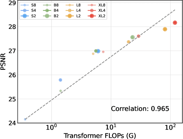 Figure 4 for Image-Conditional Diffusion Transformer for Underwater Image Enhancement