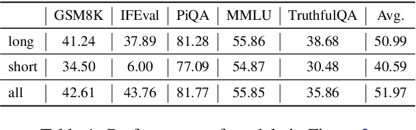 Figure 2 for Eliminating Biased Length Reliance of Direct Preference Optimization via Down-Sampled KL Divergence