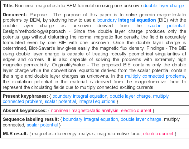 Figure 1 for SimCKP: Simple Contrastive Learning of Keyphrase Representations