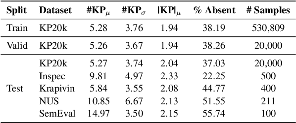 Figure 2 for SimCKP: Simple Contrastive Learning of Keyphrase Representations