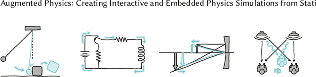 Figure 2 for Augmented Physics: A Machine Learning-Powered Tool for Creating Interactive Physics Simulations from Static Diagrams