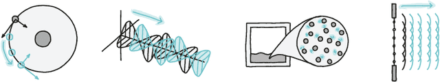 Figure 3 for Augmented Physics: A Machine Learning-Powered Tool for Creating Interactive Physics Simulations from Static Diagrams