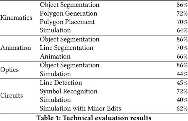 Figure 1 for Augmented Physics: A Machine Learning-Powered Tool for Creating Interactive Physics Simulations from Static Diagrams