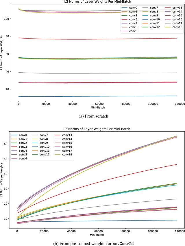 Figure 4 for Exploring the Sharpened Cosine Similarity