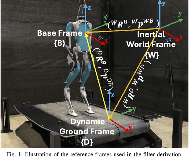 Figure 1 for Legged Robot State Estimation within Non-inertial Environments