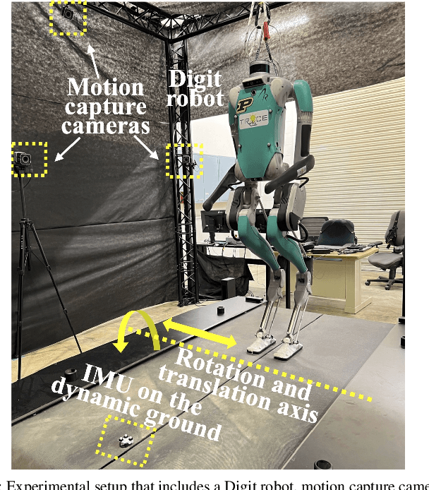 Figure 2 for Legged Robot State Estimation within Non-inertial Environments