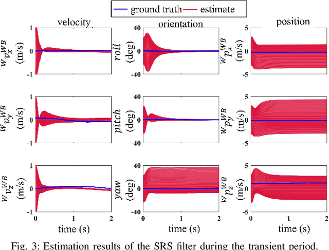 Figure 3 for Legged Robot State Estimation within Non-inertial Environments