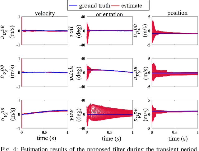 Figure 4 for Legged Robot State Estimation within Non-inertial Environments