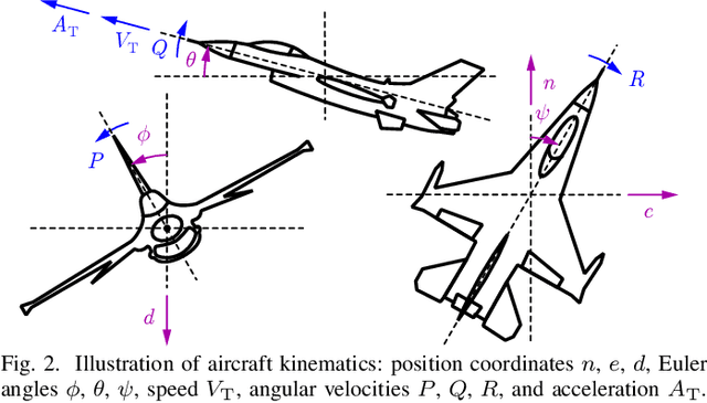 Figure 2 for Collision Avoidance and Geofencing for Fixed-wing Aircraft with Control Barrier Functions