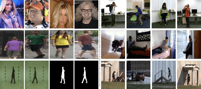 Figure 1 for Activity-Biometrics: Person Identification from Daily Activities