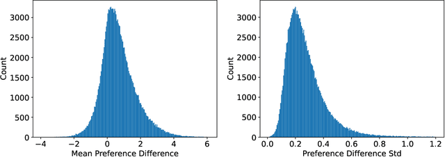 Figure 1 for Secrets of RLHF in Large Language Models Part II: Reward Modeling