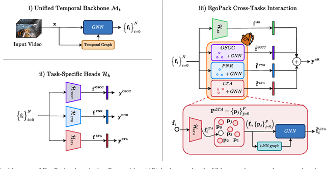 Figure 3 for A Backpack Full of Skills: Egocentric Video Understanding with Diverse Task Perspectives