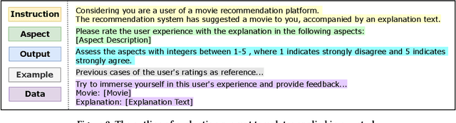 Figure 3 for Large Language Models as Evaluators for Recommendation Explanations