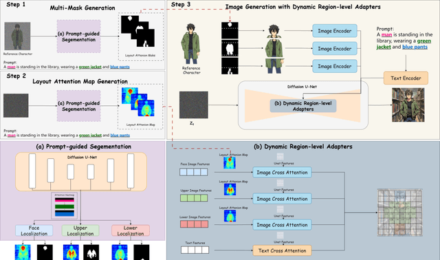 Figure 2 for Character-Adapter: Prompt-Guided Region Control for High-Fidelity Character Customization