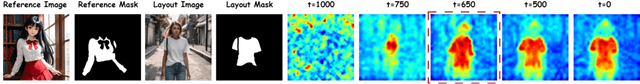 Figure 4 for Character-Adapter: Prompt-Guided Region Control for High-Fidelity Character Customization