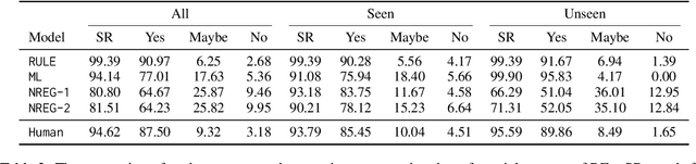 Figure 3 for Intrinsic Task-based Evaluation for Referring Expression Generation