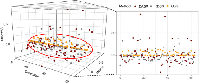 Figure 1 for Suppressing Uncertainties in Degradation Estimation for Blind Super-Resolution