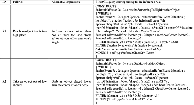 Figure 2 for Synthesizing Event-centric Knowledge Graphs of Daily Activities Using Virtual Space