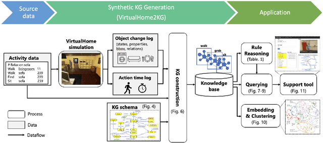 Figure 3 for Synthesizing Event-centric Knowledge Graphs of Daily Activities Using Virtual Space