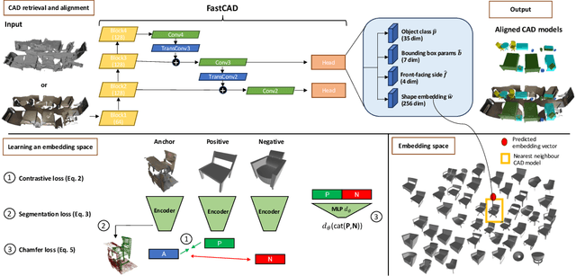 Figure 3 for FastCAD: Real-Time CAD Retrieval and Alignment from Scans and Videos